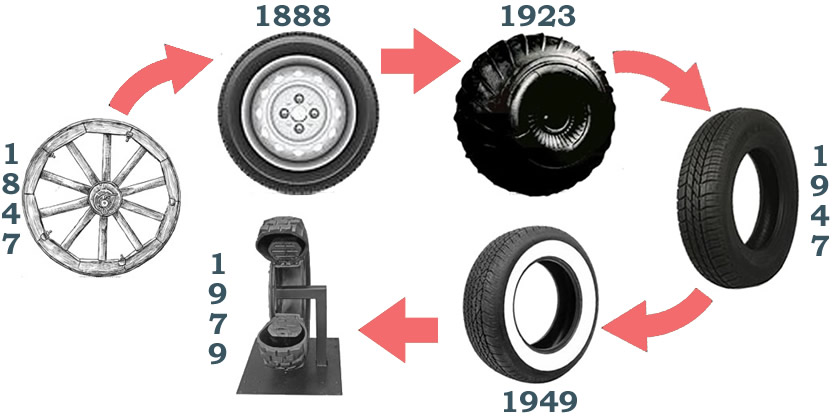 Conoce la historia del neumático - Mercaneumáticos