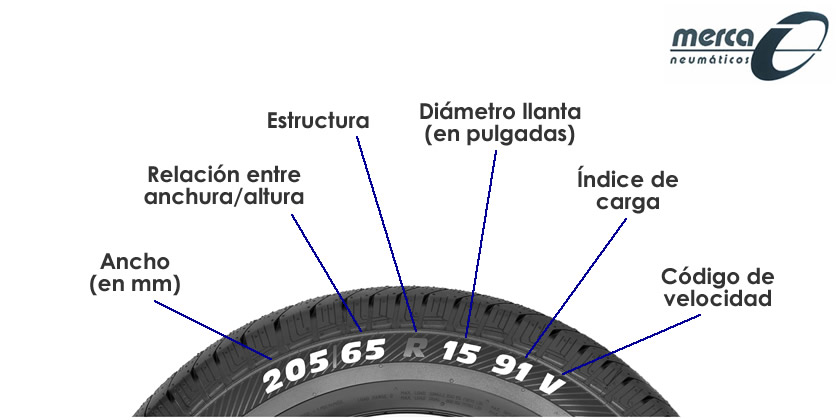 código neumático