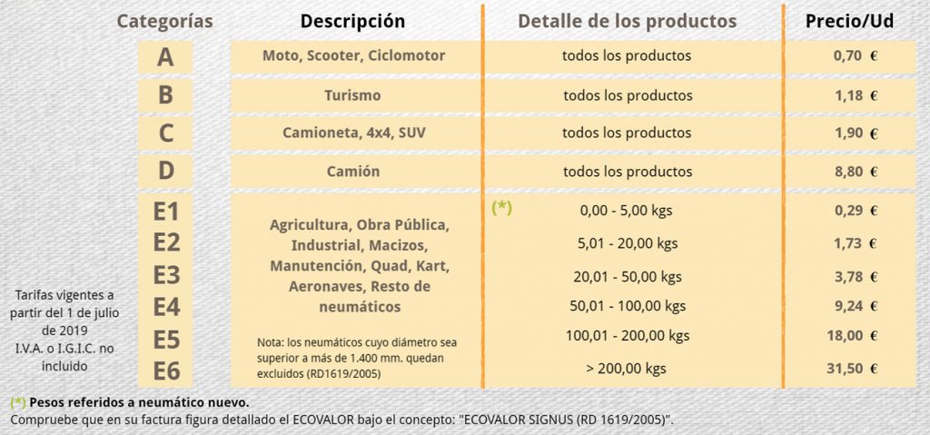 ecotasa neumáticos 2019